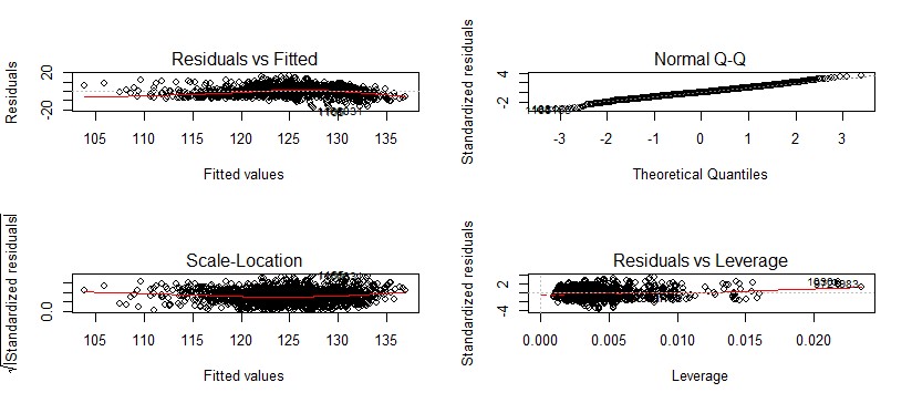 residual plot interpretation regression