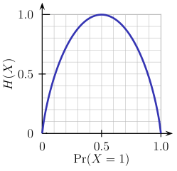 entropy curve