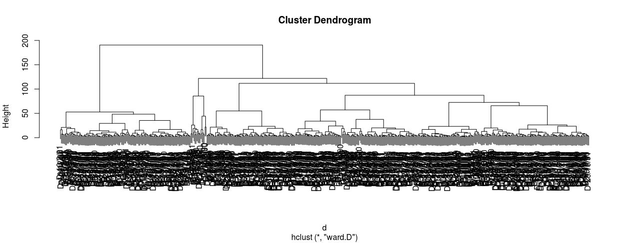 dendogram hierarchical clustering