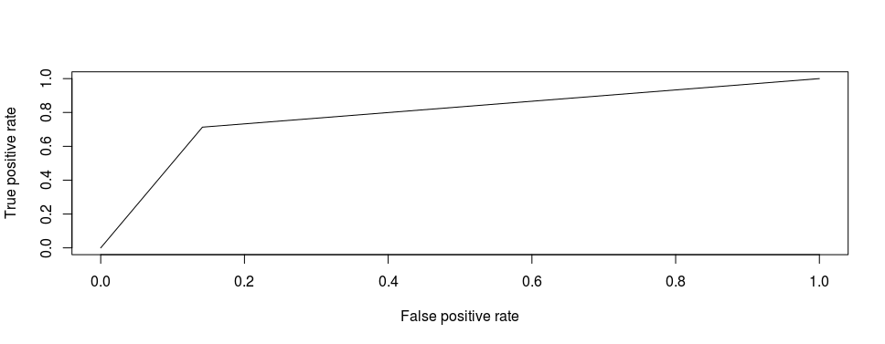 AUC roc plot logistic regression