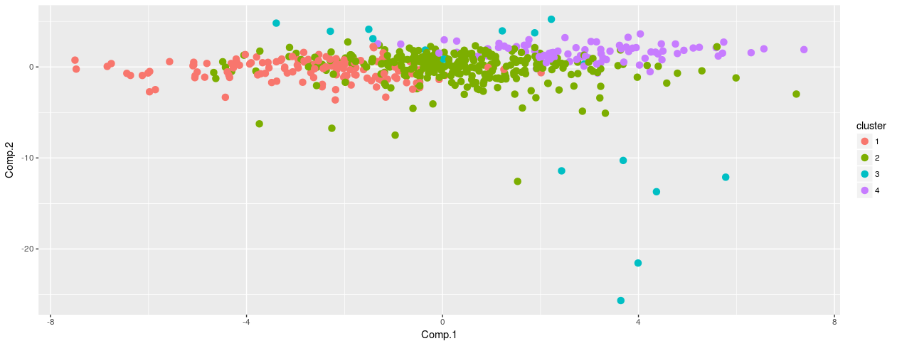 cluster analysis hierarchical clustering