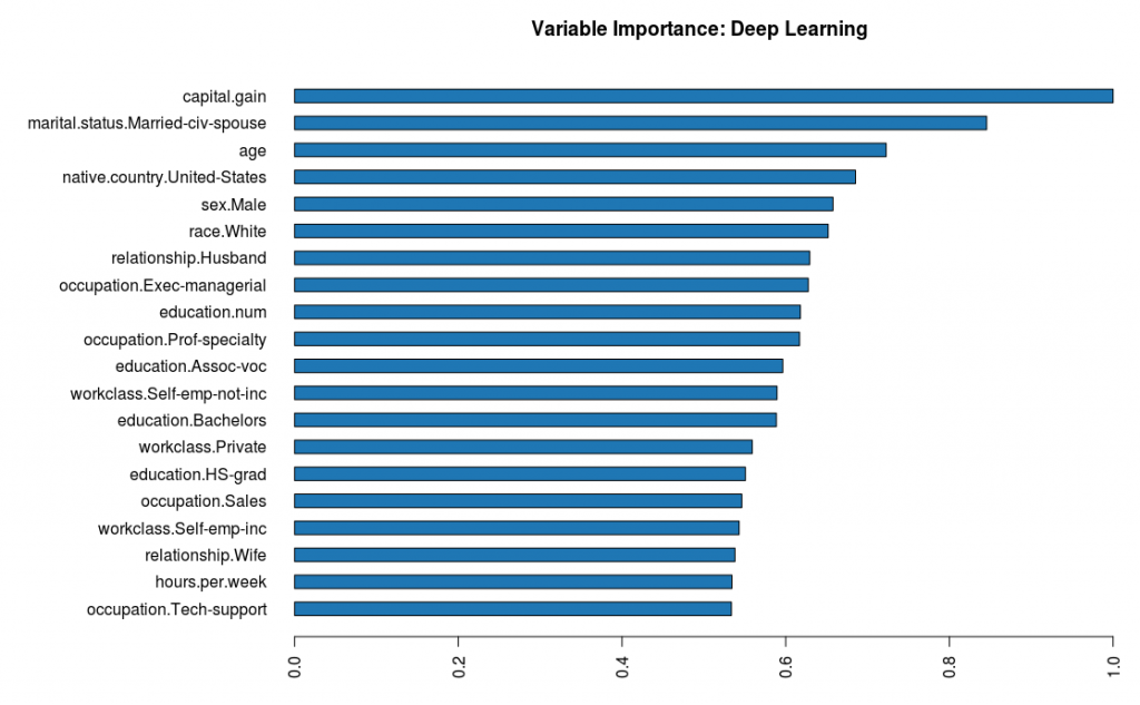 deep learning variable importance