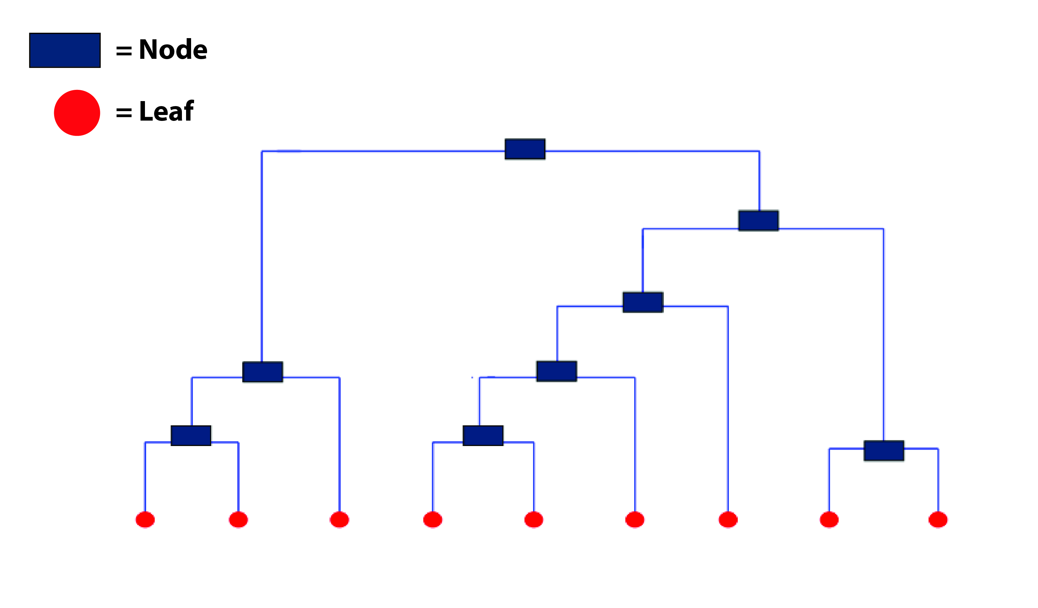 hierarchical clustering dendogram