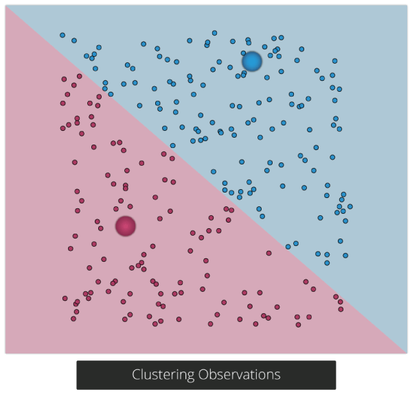 clustering techniques k means 